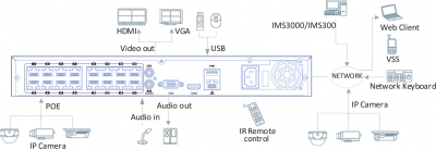 Модель NVR-1602GAA-02P16, 16 каналов, 2х8 ТВ, РоЕ